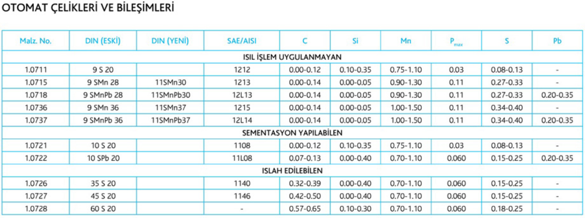 Otomat Çelikleri görseli