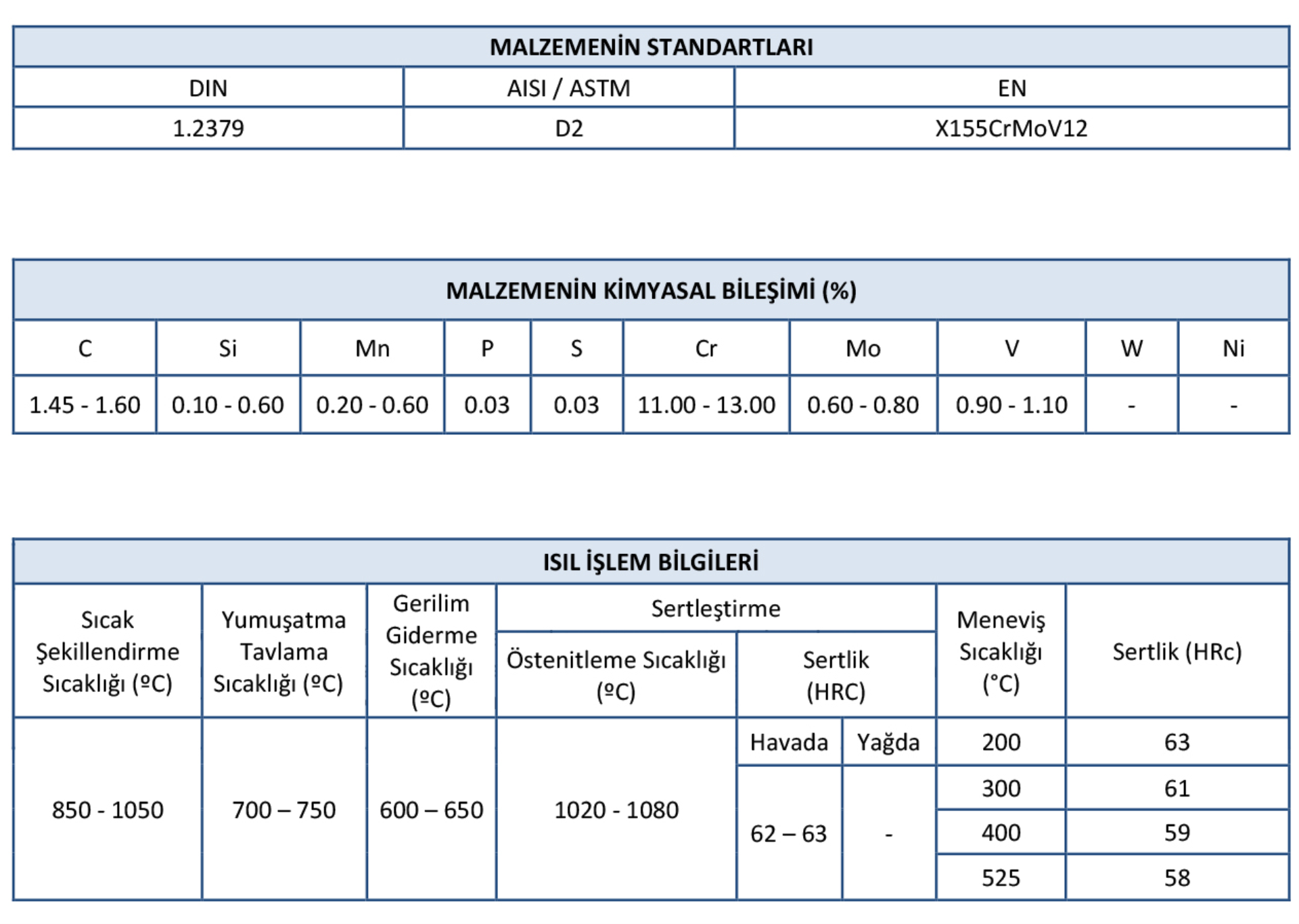 Soğuk İş Takım Çelikleri görseli