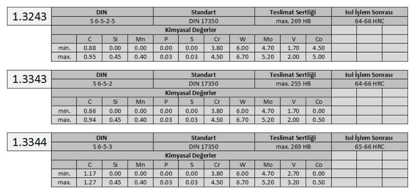 Yüksek Hız Çeliği görseli